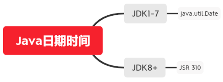 /images/java/JavaSE 进阶 (5) 时间/5.png